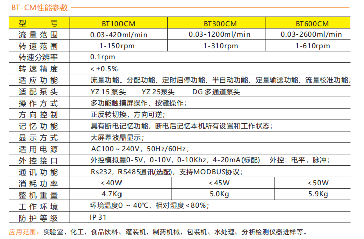 BT100CM-YZ15智能型黄瓜视频软件下载